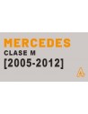 Clase M [2005-2012]